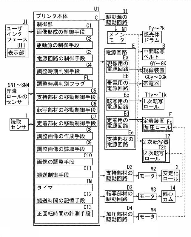 6052091-画像形成装置 図000006