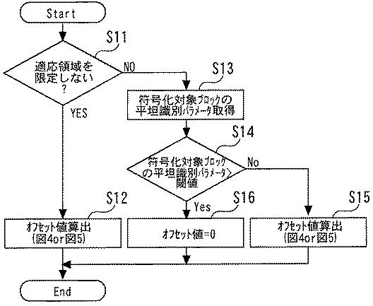 6052319-動画像符号化装置 図000006