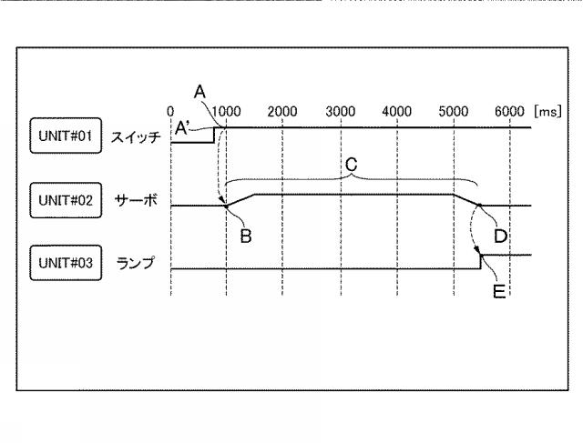 6052387-機器制御装置及び機器制御方法 図000006