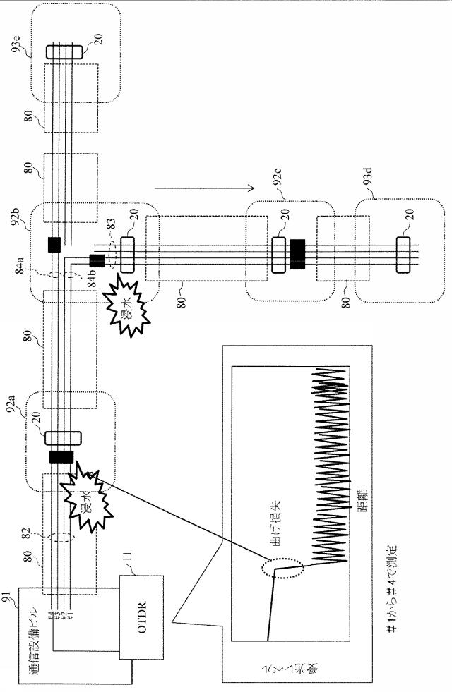 6052822-光通信線路監視システム及び光通信線路監視方法 図000006