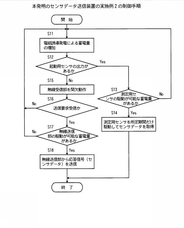 6052885-センサデータ送信装置およびセンサデータ送信方法 図000006