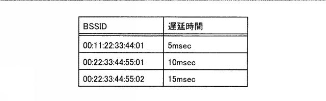 6052898-無線通信接続制御システムおよびその方法 図000006