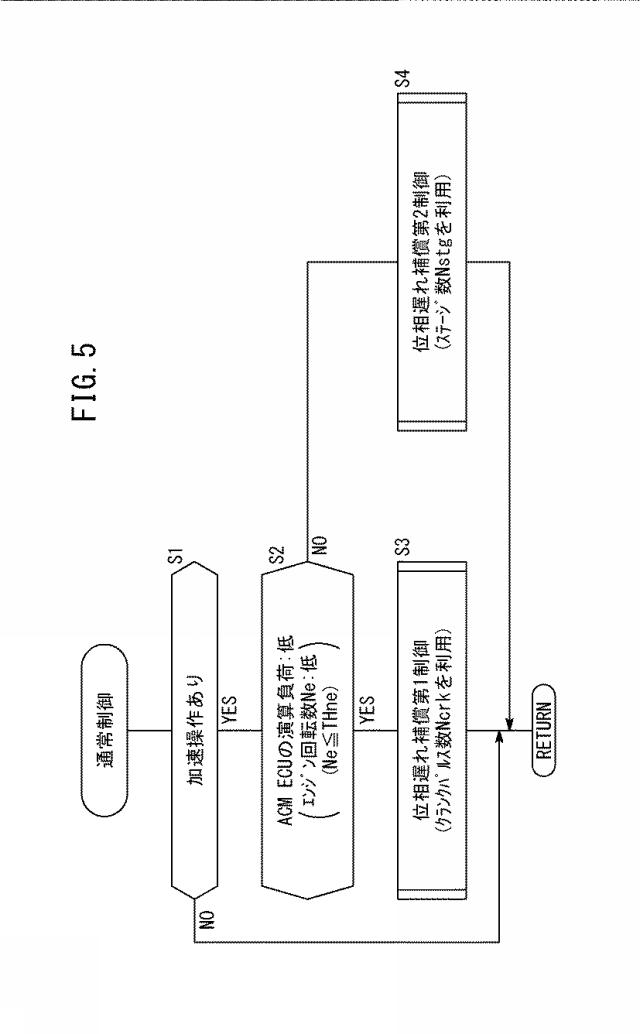 6053021-エンジンマウント制御装置及び車両 図000006