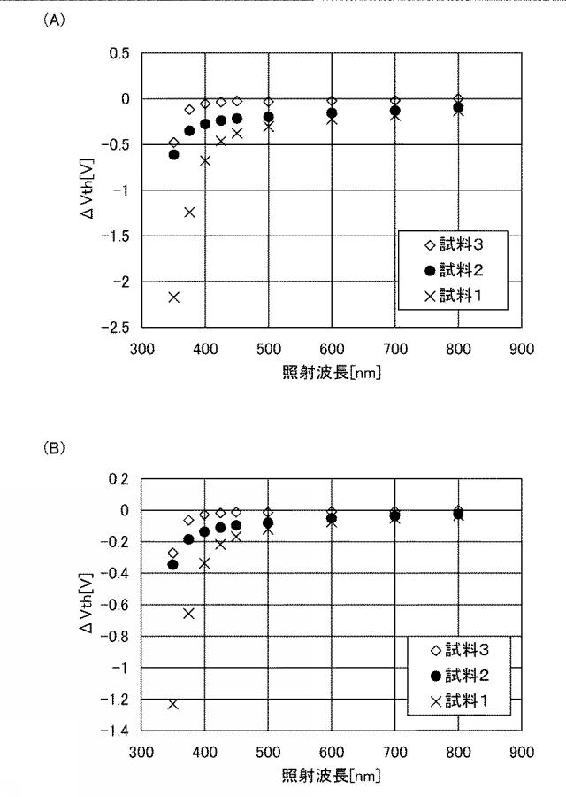 6053207-半導体装置 図000006