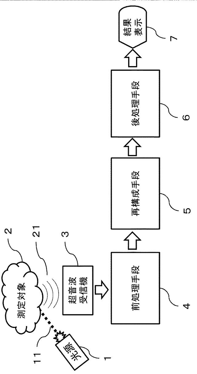 6053265-情報処理装置および情報処理方法 図000006