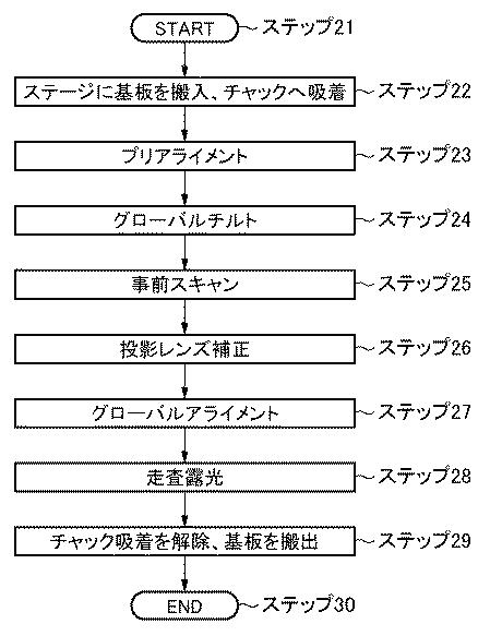 6053316-リソグラフィー装置、および、物品製造方法 図000006