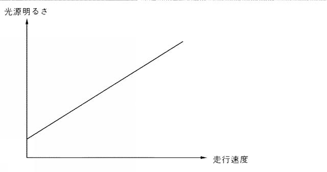 6053615-ヘッドライト装置及びその制御方法 図000006