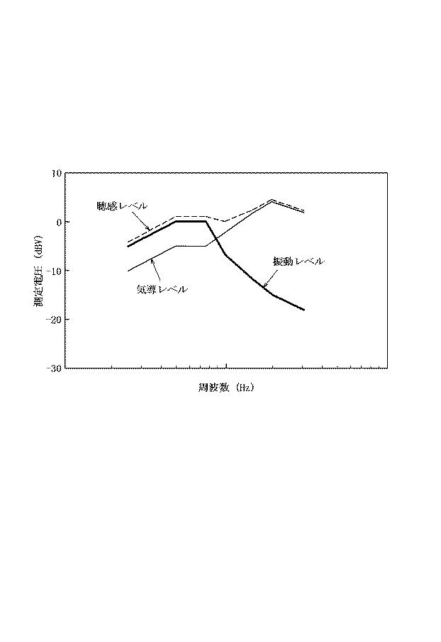 6053707-測定装置及び測定方法 図000006