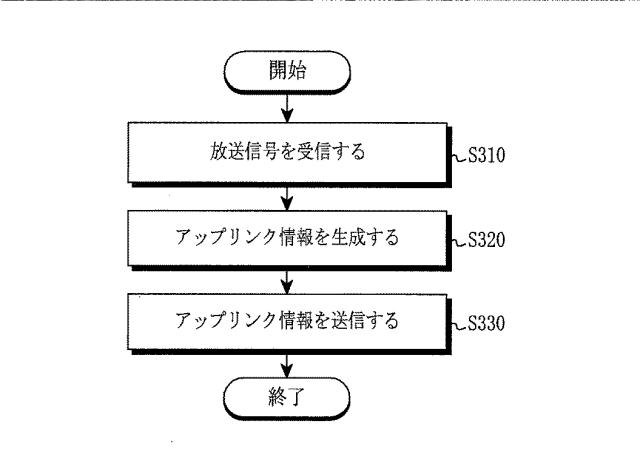 6053953-放送システムのアップリンク情報伝送装置及び方法 図000006