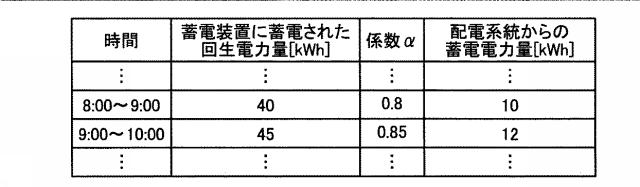 6054122-鉄道電力管理装置 図000006