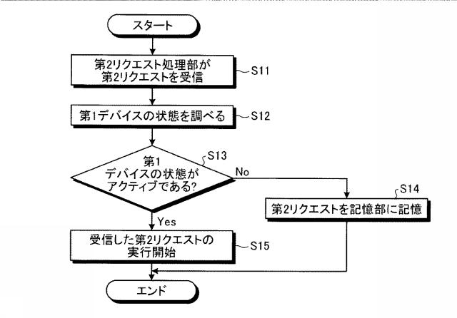 6054203-情報処理装置、デバイス制御方法及びプログラム 図000006