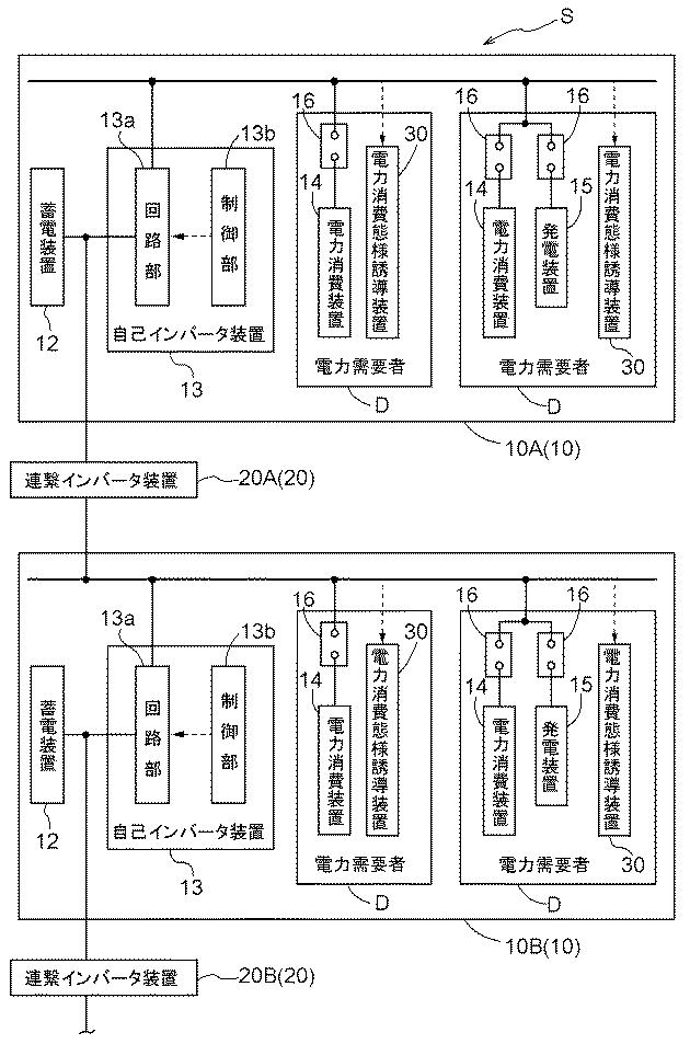 6054373-電力消費態様誘導装置及びシステム 図000006