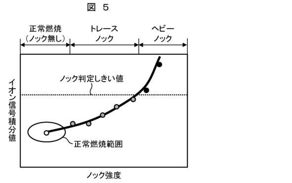 6055608-エンジン制御装置 図000006