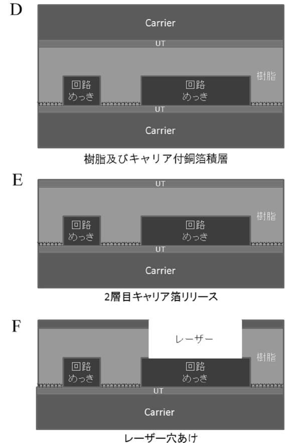 6058182-キャリア付銅箔、積層体、プリント配線板の製造方法及び電子機器の製造方法 図000006