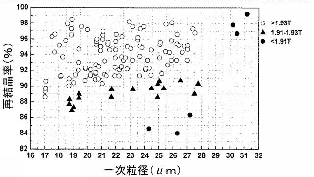 6062051-高磁束密度方向性珪素鋼及びその製造方法 図000006