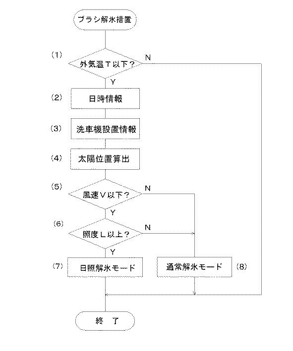 6063780-洗車機 図000006