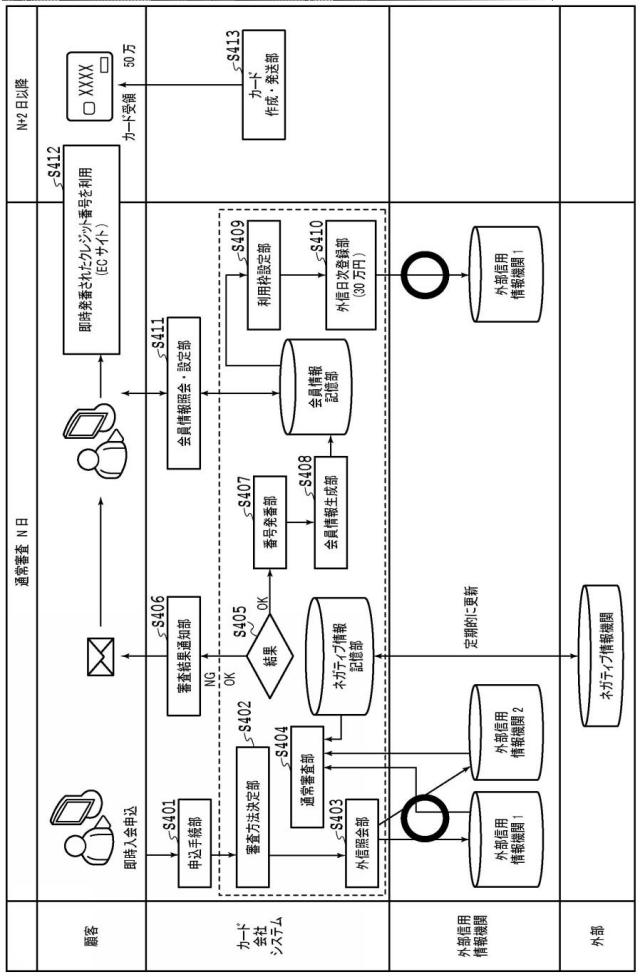 6067909-クレジットカードの即時発番システム及び即時発番方法 図000006