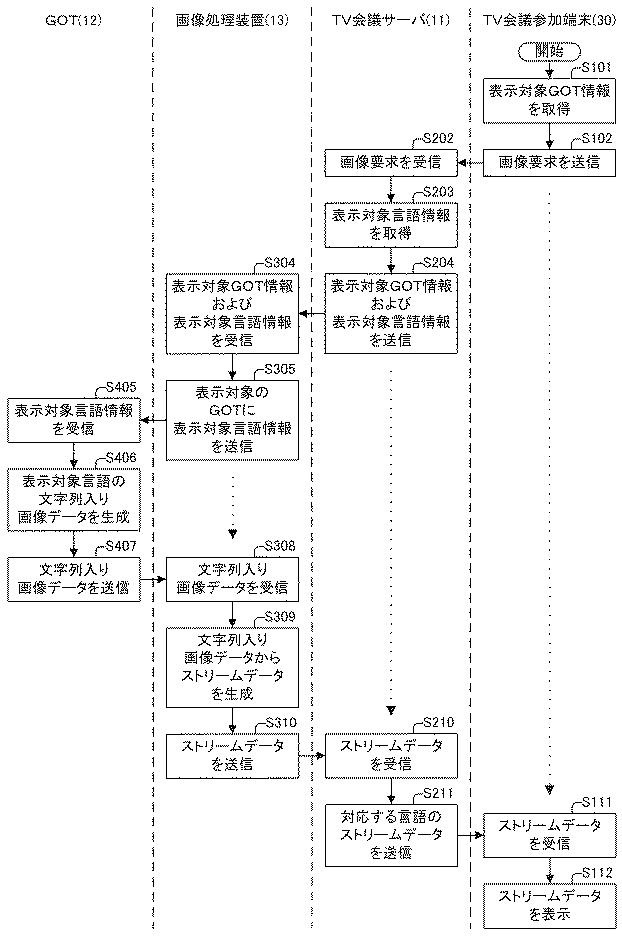 6068566-画像送信システムおよび画像送信プログラム 図000006