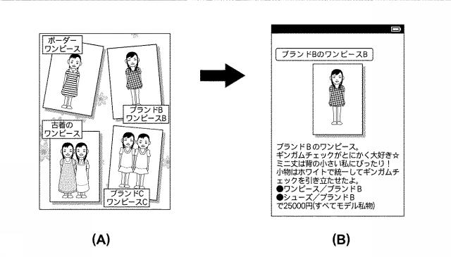 6072560-電子雑誌生成システムおよび電子雑誌生成方法並びに電子雑誌生成プログラム 図000006