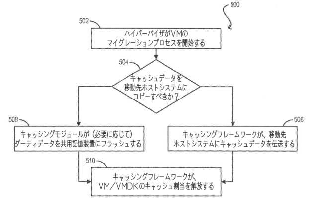 6074038-共用記憶域上にある仮想ディスクのトランスペアレントなホスト側キャッシング 図000006