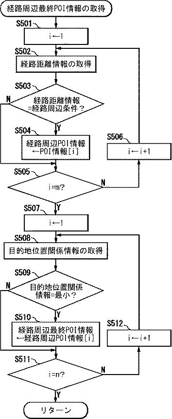 6076078-ナビゲーション装置、ナビゲーション方法、およびプログラム 図000006