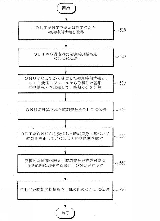 6077084-通信ネットワークの時刻同期化方法 図000006