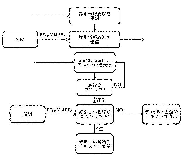 6080177-セルラーモバイル通信において多言語メッセージをポイントツーマルチポイント無線ブロードキャストで送受信する方法、方法を実施するモバイル電気通信ネットワーク及びモバイル端末 図000006