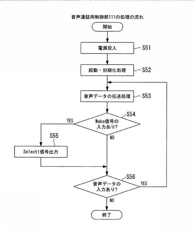 6080194-通信装置、通信方法およびプログラム 図000006