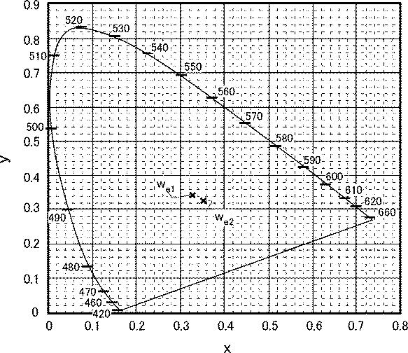 6081235-白色発光装置 図000006