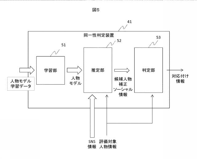 6084102-ソーシャルネットワーク情報処理装置、処理方法、および処理プログラム 図000006