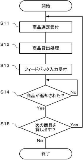 6085017-スタイリング提供システム 図000006