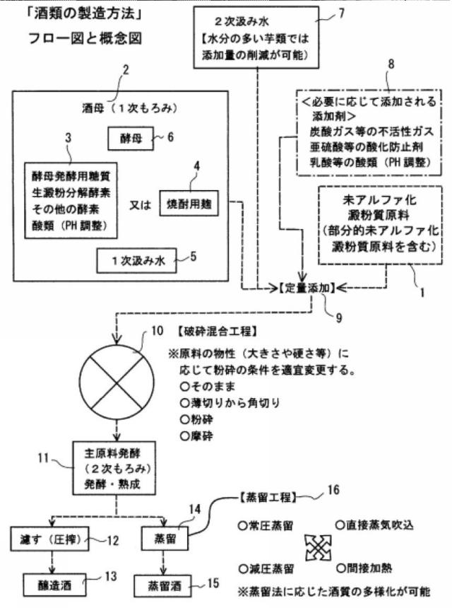 6086359-さつま芋を主原料とする芋焼酎の製造方法 図000006