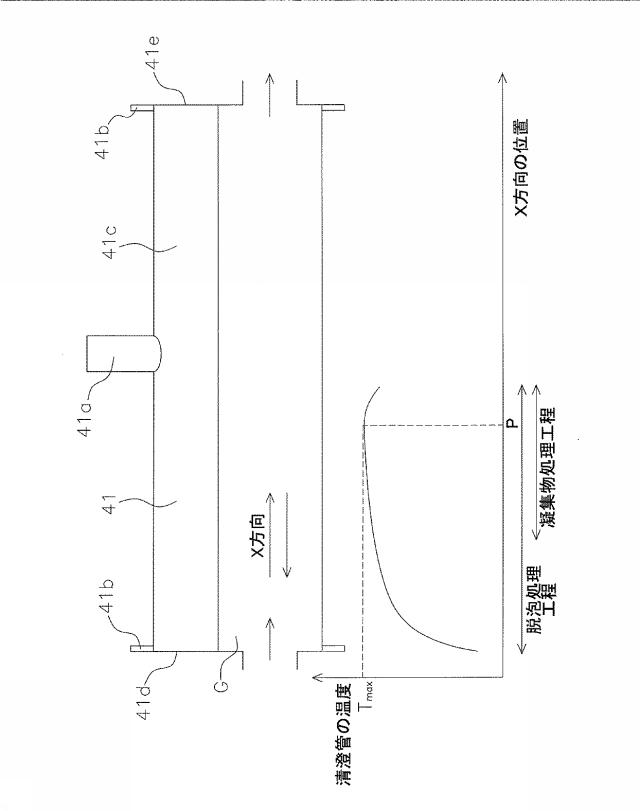 6088056-ガラス基板の製造方法、ガラス基板、及びガラス基板積層体 図000006