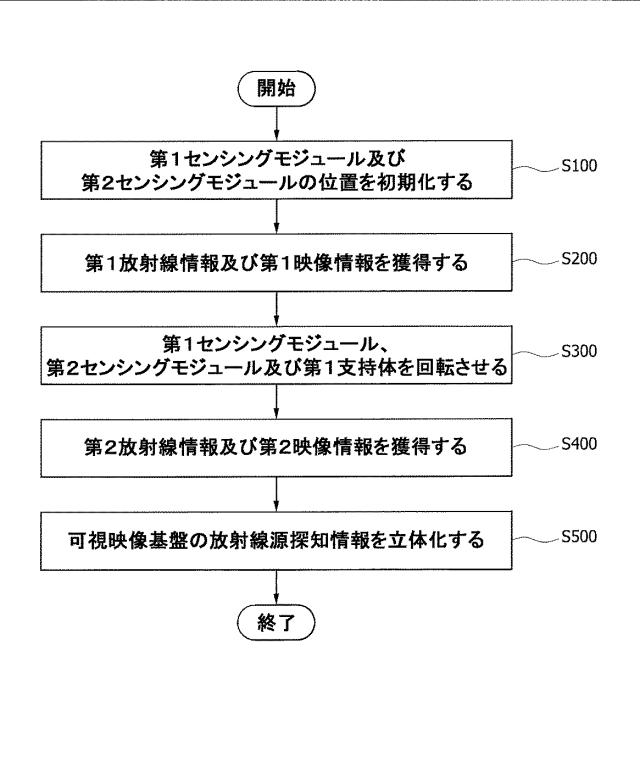 6095236-放射線３次元探知及び可視化装置及び方法 図000006