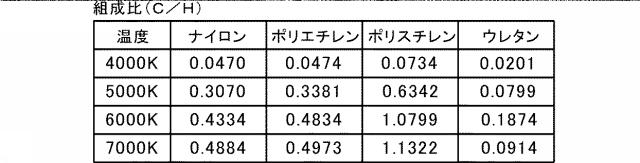 6095901-物質特定装置および物質特定方法 図000006