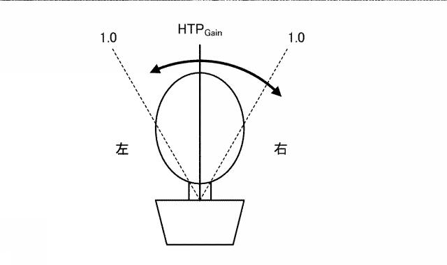 6105383-耳石器の機能を検査する方法 図000006