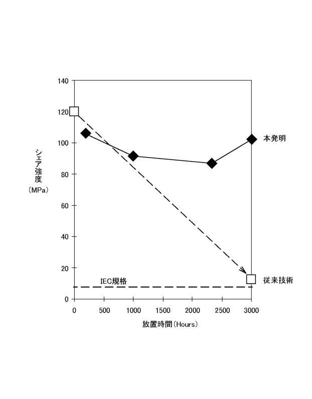 6116857-Ａｕ系はんだダイアタッチメント半導体装置及びその製造方法 図000006