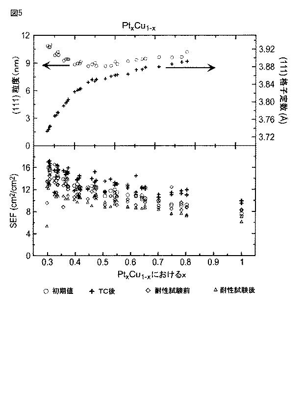 6117728-相互混合した無機物による触媒特性制御 図000006