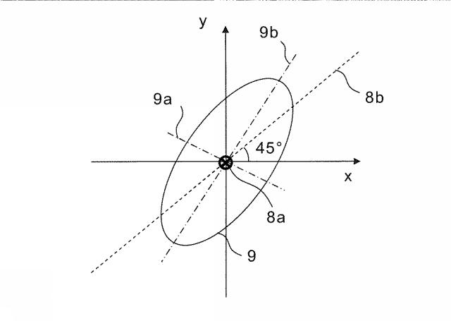 6127649-一軸結晶からなる単結晶基板の面方位測定方法 図000006