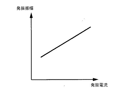 6128483-電圧制御型発振回路 図000006