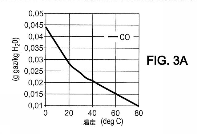 6129342-炭素質放射性廃棄物を処理するための方法及び設備 図000006