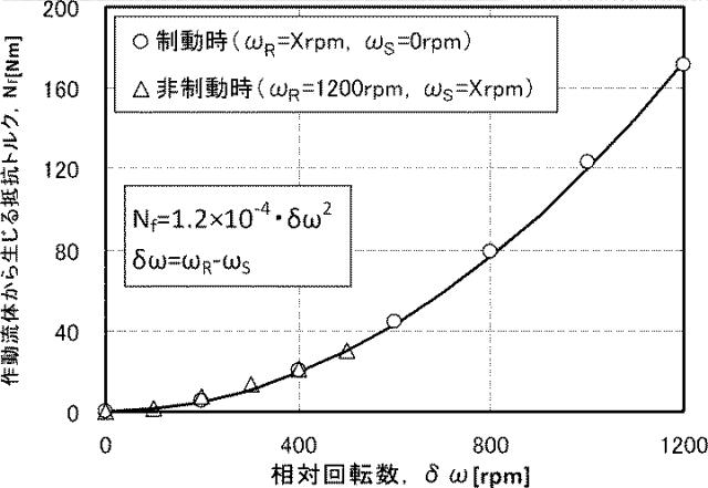 6135426-流体式減速装置 図000006