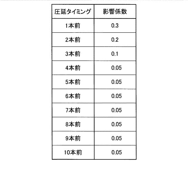 6136544-仕上圧延前温度算出方法、仕上圧延前温度制御方法、仕上圧延前温度算出装置および仕上圧延前温度制御装置 図000006