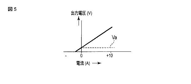 6140527-太陽光発電向けストリングモニタシステム 図000006