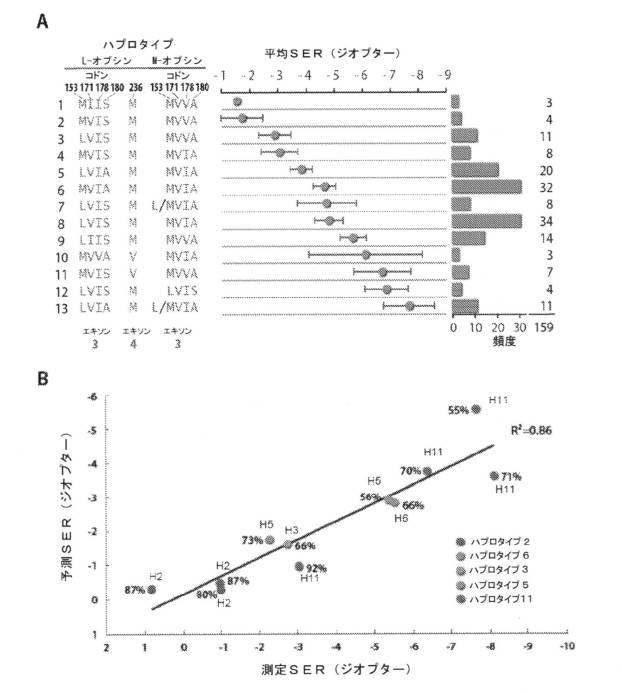 6141193-患者の近視になる可能性又は眼軸長関連障害への罹りやすさを決定する方法 図000006