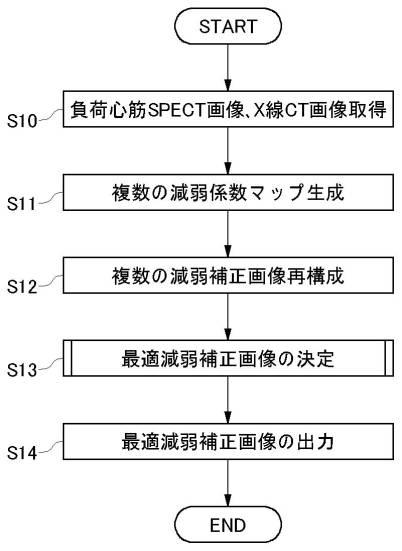 6143533-核医学画像再構成装置、核医学画像再構成方法、及びプログラム 図000006