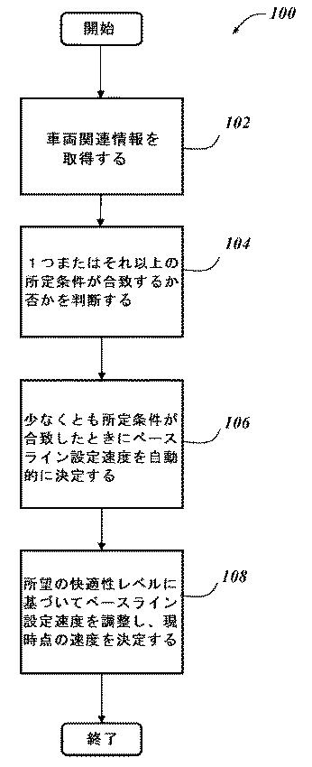 6145508-乗員快適性を改善するように車両速度を制御するシステムおよび方法 図000006