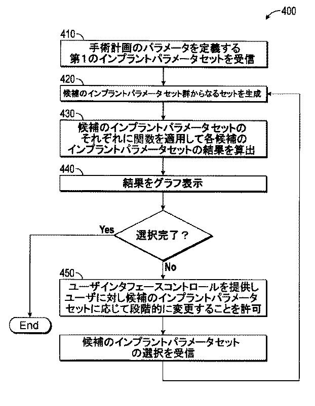 6151429-関節プロテーゼを配置する位置を判断するためのシステム及び方法 図000006