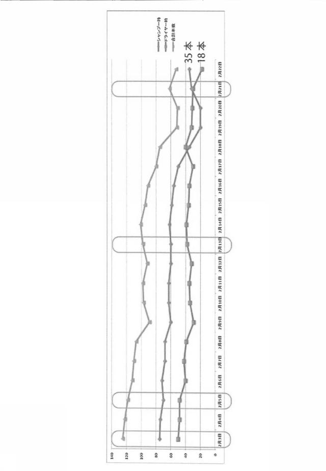 6152205-化粧品、医薬用組成物、およびそれらの製造方法 図000006