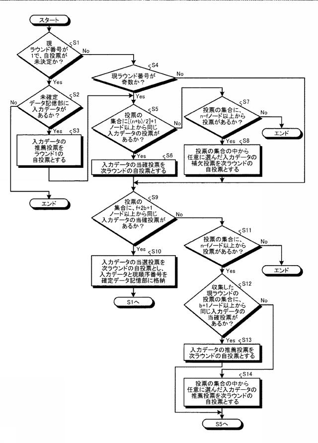 6158425-情報処理システム、サーバ装置、情報処理方法およびプログラム 図000006